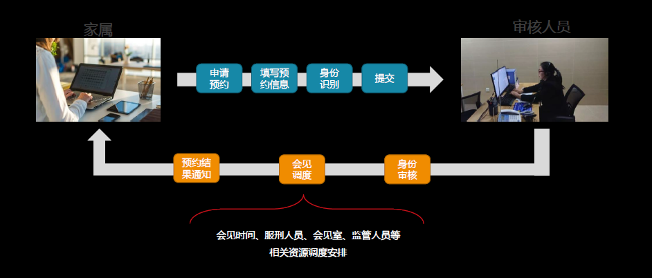 小德通云會議系統助力監獄遠程探視